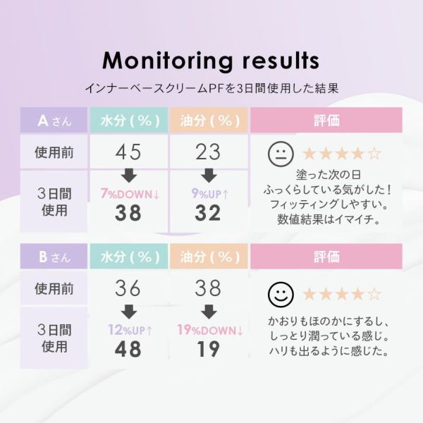 3日間使用した結果